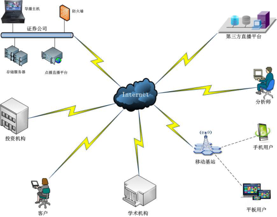 深圳動狐科技有限公司 銷售熱線0755-83590326