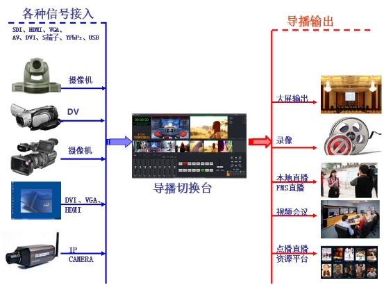 深圳動狐科技有限公司 銷售熱線0755-83590326