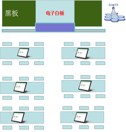 tingfox智慧教室分組課堂