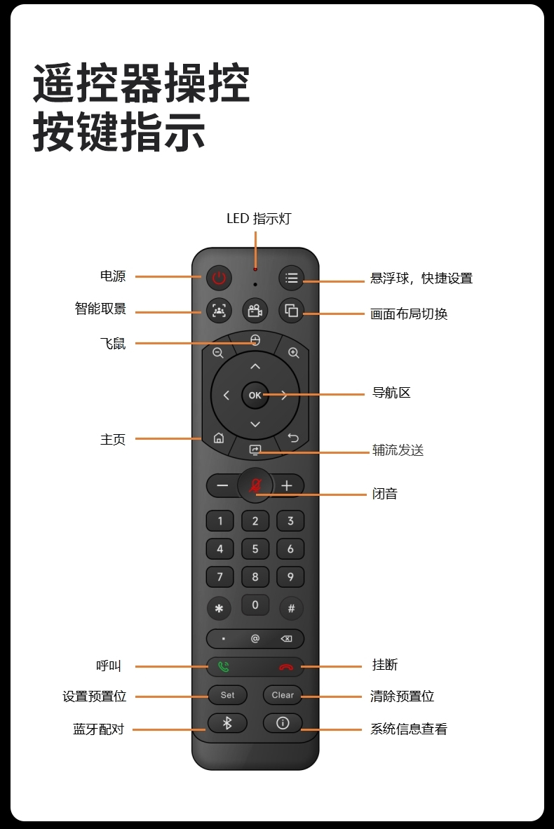 深圳動狐科技有限公司 銷售熱線0755-83590326