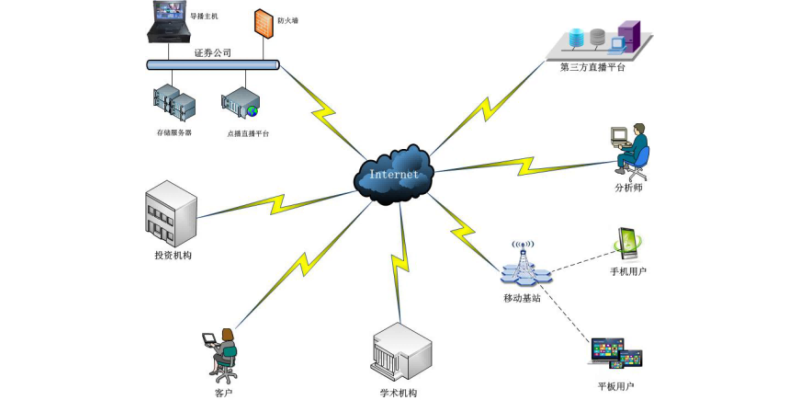 iRBS直播、錄播、互動平臺應用方案